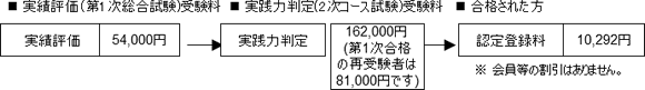 受験料及び登録料