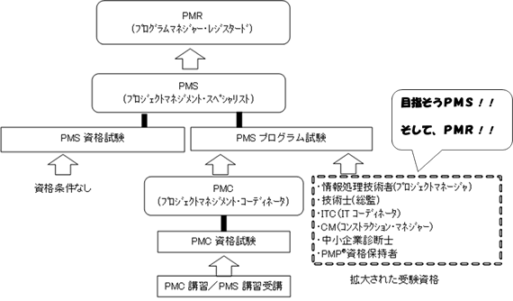 拡大された受験資格