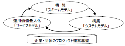 P2M活用イメージ