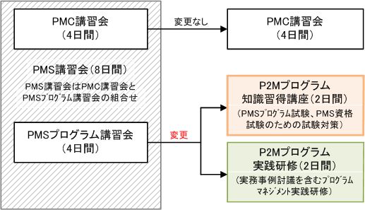 2018年度 P2M講習会の変更