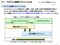プログラム戦略とリスクマネジメント（P2M標準ガイドブック：第2部第3章）
