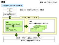 プログラムマネジメント一括購入（P2M標準ガイドブック：第2部）