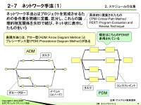 タイムマネジメント（P2M標準ガイドブック：第3部第6章）