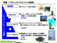 プロジェクトマネジメント一括購入（P2M標準ガイドブック：第3部）