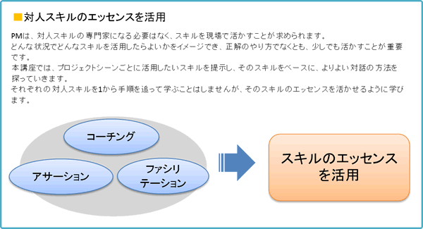 対人スキルのエッセンスを活用