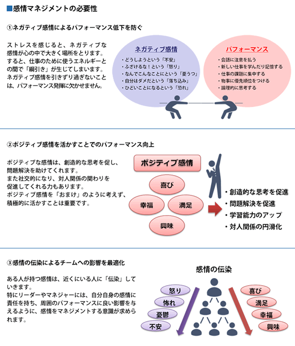 感情マネジメントの必要性