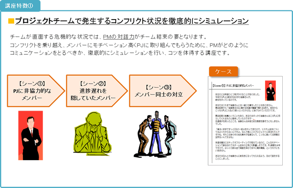 プロジェクトチームで発生するコンフリクト状況を徹底的にシミュレーション