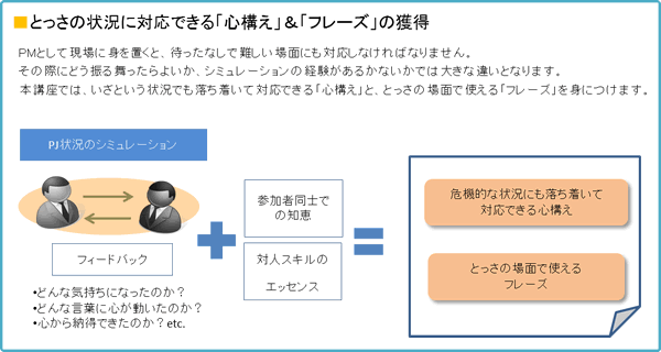 とっさの状況に対応できる「心構え」&「フレーズ」の獲得