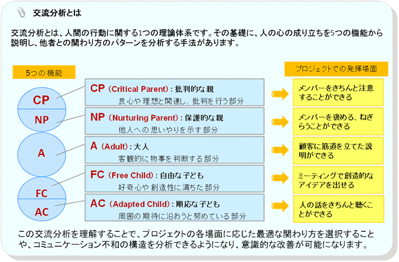 交流分析とは