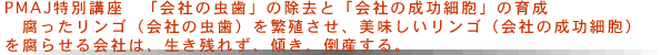 PMAJ特別講座 「会社の虫歯」の除去と「会社の成功細胞」の育成 腐ったリンゴ（会社の虫歯）を繁殖させ、美味しいリンゴ（会社の成功細胞）を腐らせる会社は、生き残れず、傾き、倒産する。
