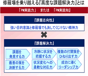 ものがたり継承法で次代を担うひとづくりをお手伝いします