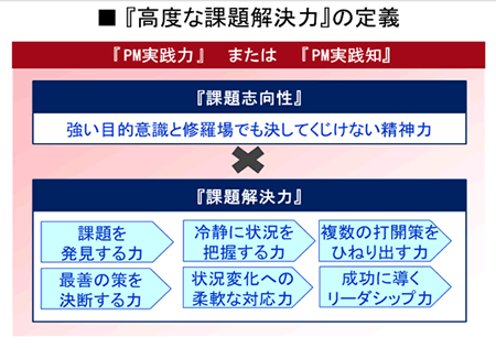 高度な課題解決力の定義