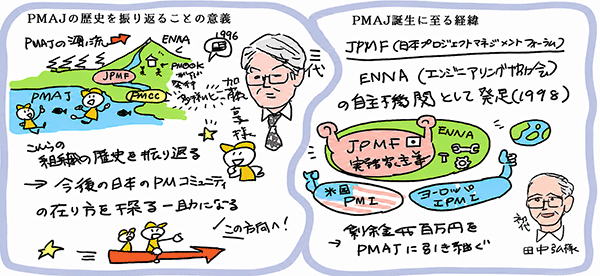 グラフィックレコーディング